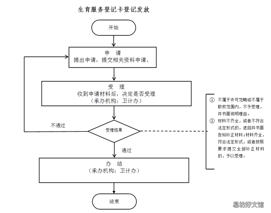 淮南寿县乡镇级如何领取生育服务登记卡? 淮南生育金领取条件