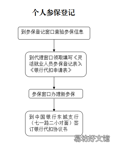 周口企业基本养老保险个人参保登记 周口企业基本养老保险个人参保怎么交