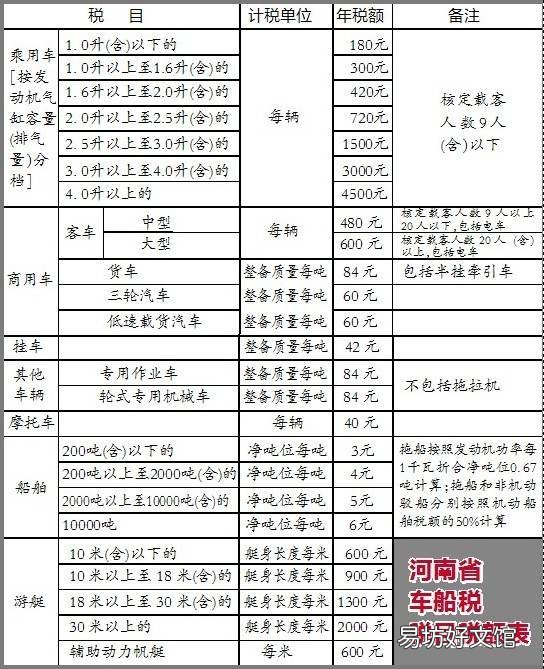周口车船税征收标准 进口车车船税征收标准