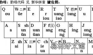 全拼和双拼的区别 输入法全拼和双拼的区别