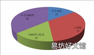 抽样调查与重点调查的主要区别是 抽样调查与重点调查的目的是一致的