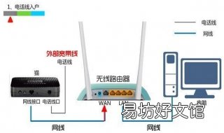 交换机和路由器区别 交换机路由器区别通俗理解