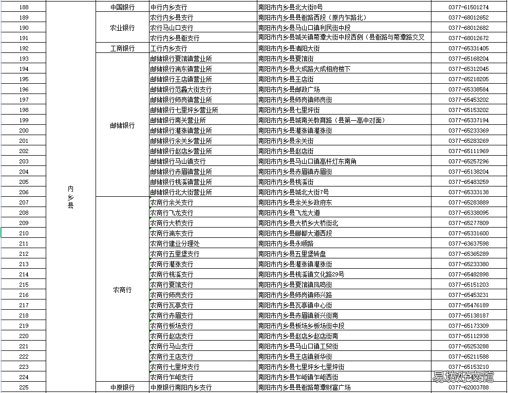 2022南阳市内乡县社保卡即时制卡办理网点 内乡县社保服务中心