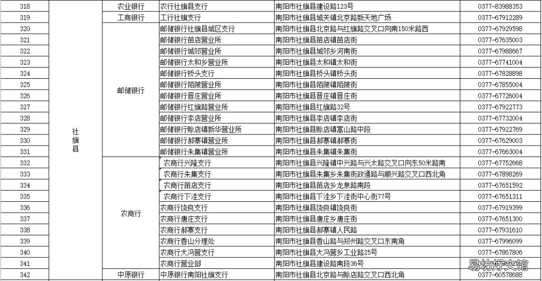2022南阳市社旗县社保卡在哪办理可以立等可取？ 南阳社会保障卡在哪办