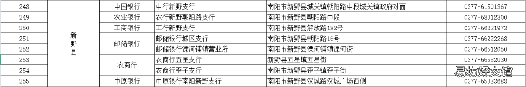 2022新野县社保卡在哪能办理？ 新野县交社保地址