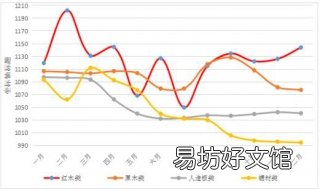 通货膨胀率和CPI什么关系 通货膨胀率和cpi区别
