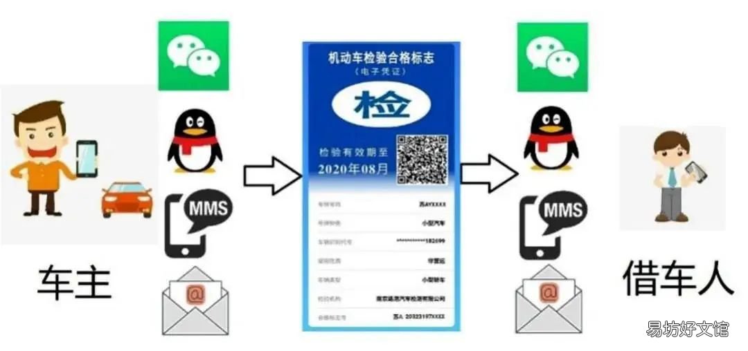 台州机动车检验标志电子凭证如何出示使用? 台州机动车检验标志电话号码