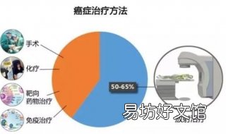 放疗和化疗的区别 放疗和化疗的区别是什么