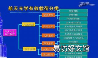 有效载荷是什么意思? 什么情况下需要定义有效载荷