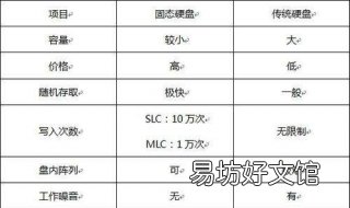 固态硬盘和普通硬盘的区别 固态硬盘和普通硬盘的优缺点