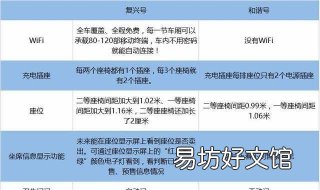 和谐号和复兴号的区别 动车和谐号和复兴号的区别