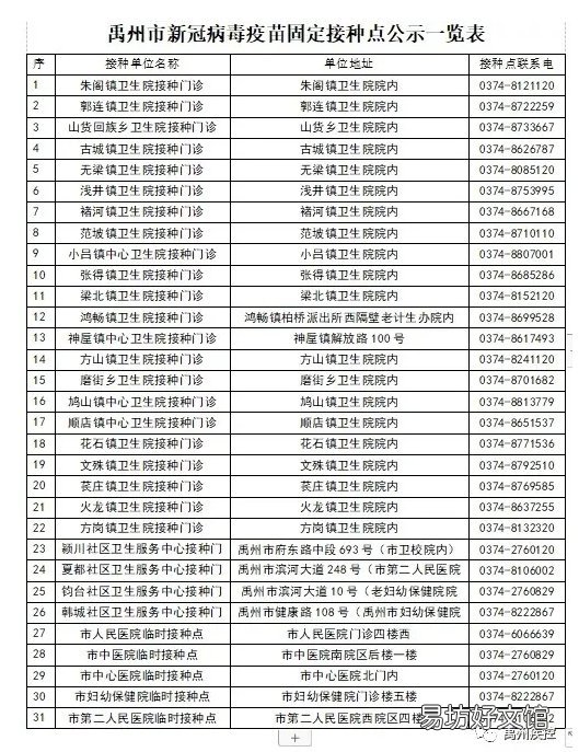 禹州新冠疫苗加强针热门问题解答 禹城新冠疫苗接种