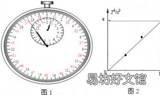 有效数字的定义 有效数字的定义及取法