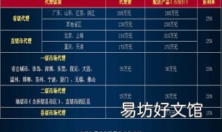 代理与加盟的区别 加盟和代理有啥区别