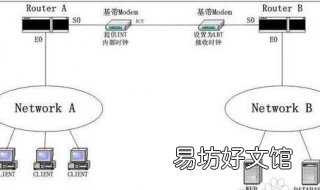 交换机和路由器的区别 程控交换机和路由器的区别