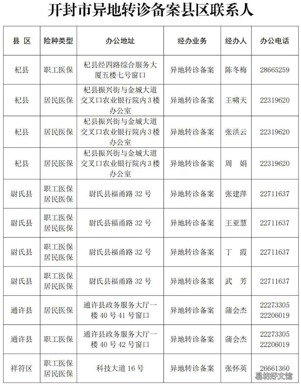 开封市异地转诊备案电话 开封市异地转诊备案电话号码