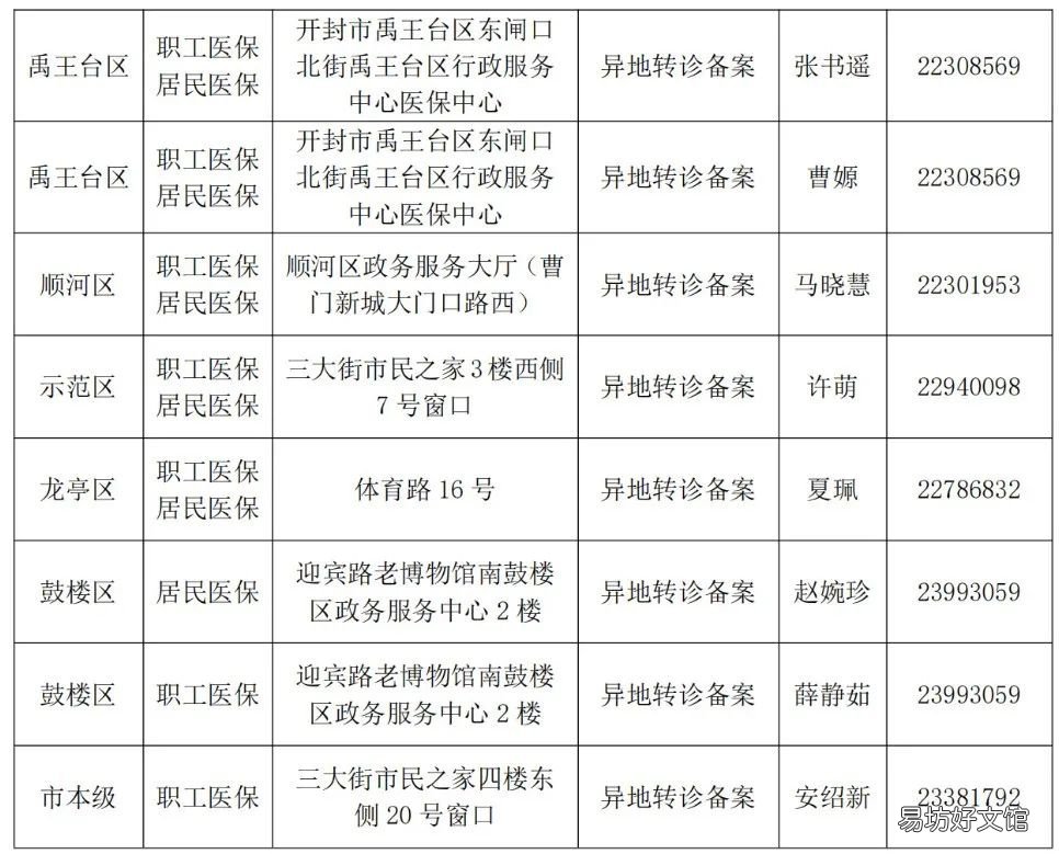 开封市异地转诊备案电话 开封市异地转诊备案电话号码