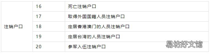 洛阳61项户政全业务全城通办 洛阳户政大厅
