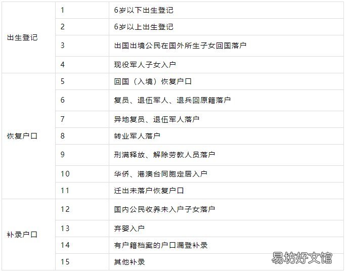 洛阳61项户政全业务全城通办 洛阳户政大厅