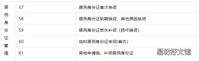 洛阳61项户政全业务全城通办 洛阳户政大厅