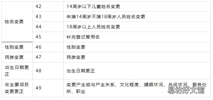 洛阳61项户政全业务全城通办 洛阳户政大厅