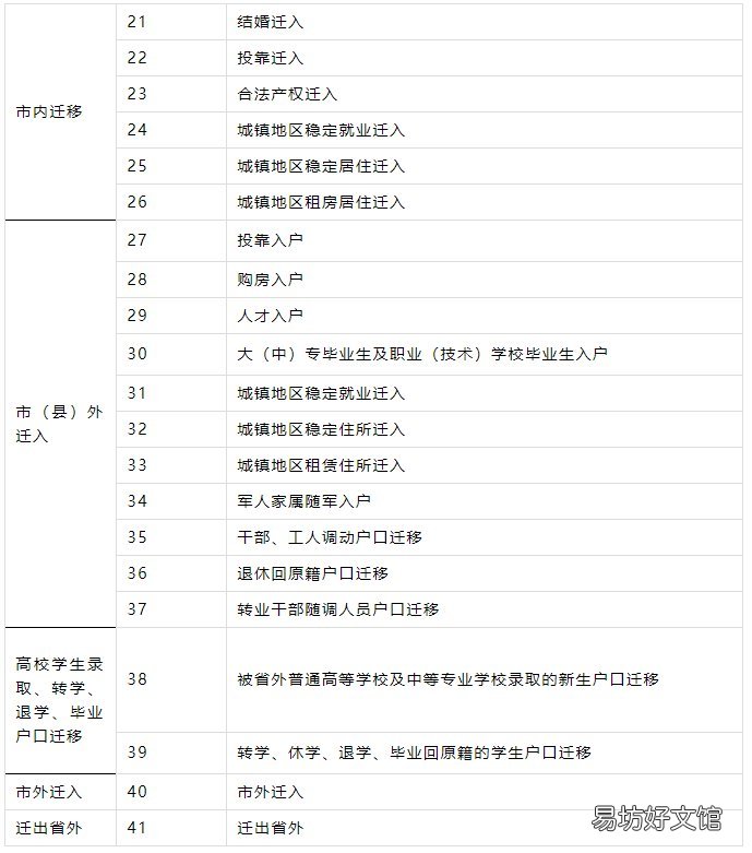 洛阳61项户政全业务全城通办 洛阳户政大厅