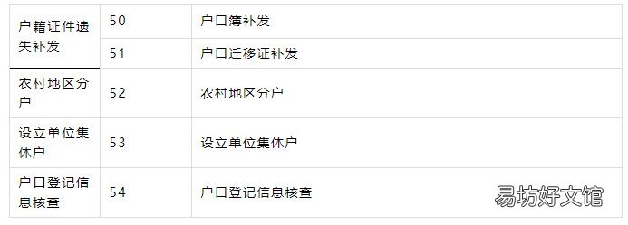 洛阳61项户政全业务全城通办 洛阳户政大厅