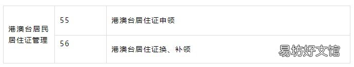 洛阳61项户政全业务全城通办 洛阳户政大厅