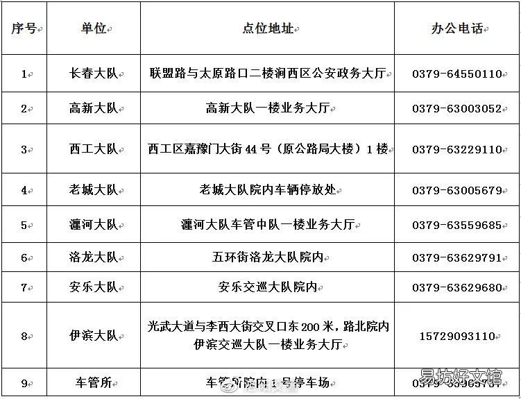洛阳电动车过渡期号牌6月1日后还能办吗? 洛阳电动车上牌截止日期