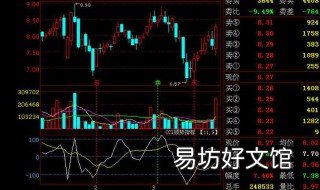股价上为什么会出现压盘 股票底部一直压盘