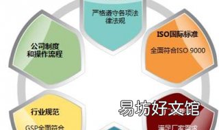 质量体系内部审核的《不合格报告》怎么写 组织按规定进行质量管理体系的内部审核