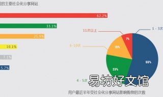 社会调查报告怎么写 社会调查报告怎么写 范文500字
