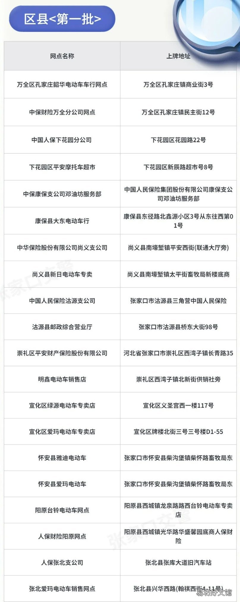 张家口电动车去哪里上牌照？ 张家界市电动车在哪上牌