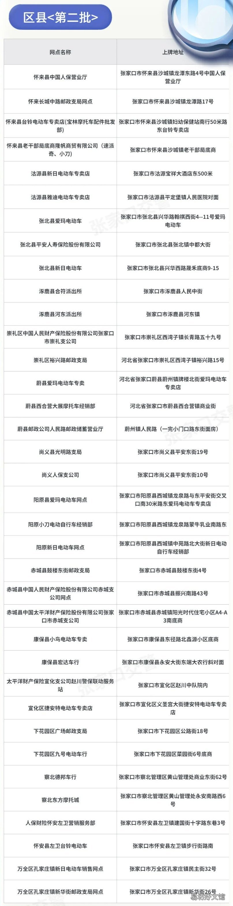 张家口电动车去哪里上牌照？ 张家界市电动车在哪上牌