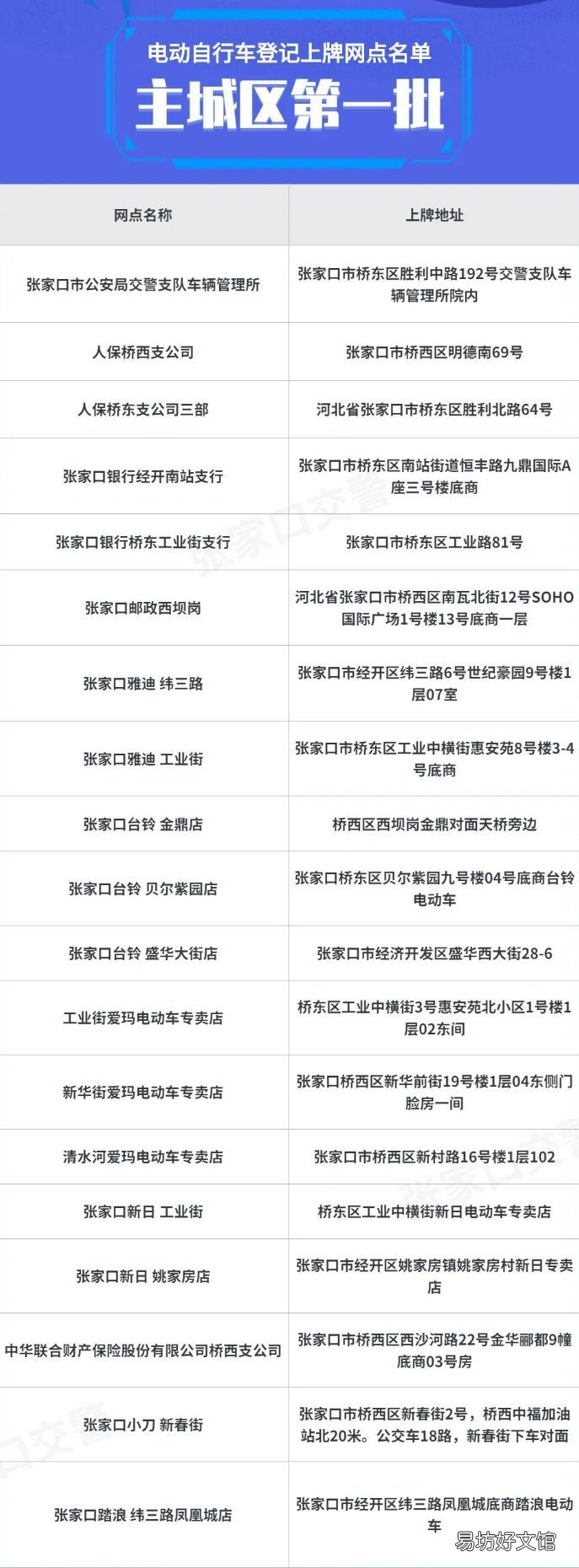 张家口电动车去哪里上牌照？ 张家界市电动车在哪上牌
