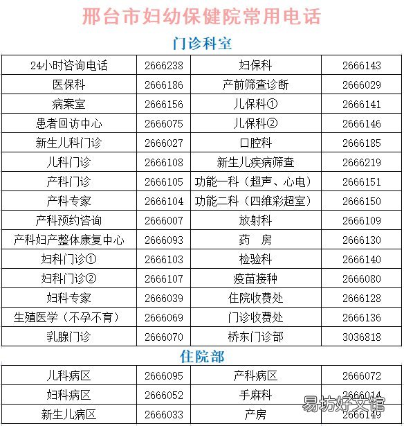 邢台市妇幼保健院地址在哪里 邢台市妇幼保健院咨询电话
