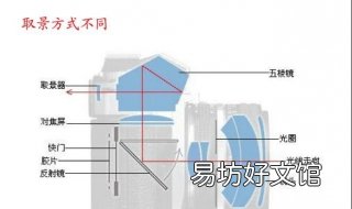 微单和单反的区别 相机微单和单反的区别