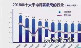 连锁销售与传销的区别 传销和连锁经营的区别