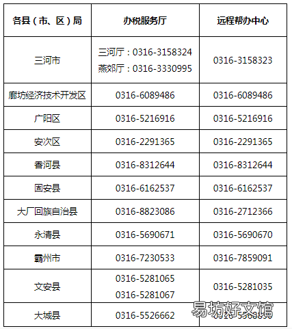 廊坊疫情期间非接触式办税指南