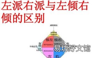 左派和右派的区别 左派和右派的区别庄稼