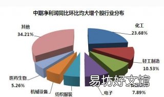 环比和同比的区别 环比和同比的区别 如何记忆