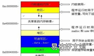 堆和栈的区别 c++堆和栈的区别