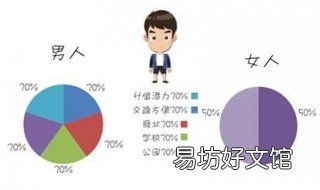 男人和女人的区别