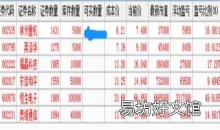 股票持仓和买入区别 股票持仓和买入区别是什么