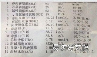 谷草转氨酶高怎么办 谷草转氨酶高如何调理