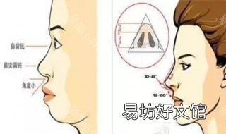 鼻子扁平怎么办 新生儿鼻子扁平怎么办