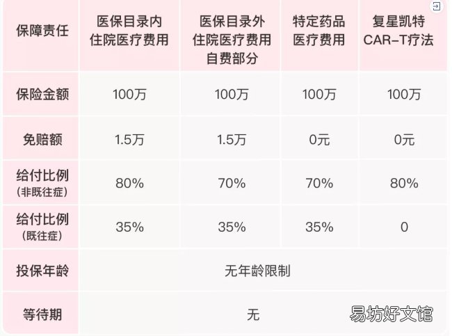 廊坊人参保燕赵健康保后享受什么待遇 石家庄燕赵保险