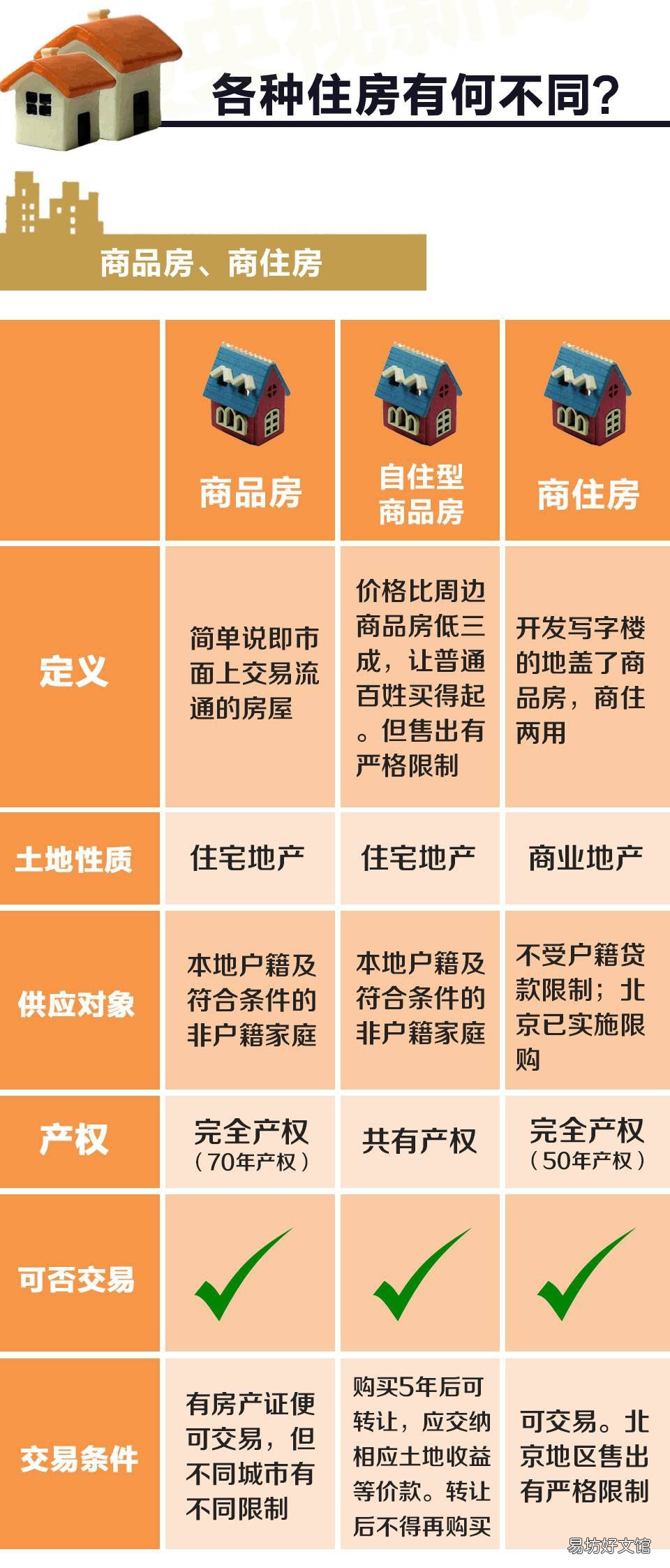 唐山各类房屋属性和概念 唐楼是属于什么类型的房屋