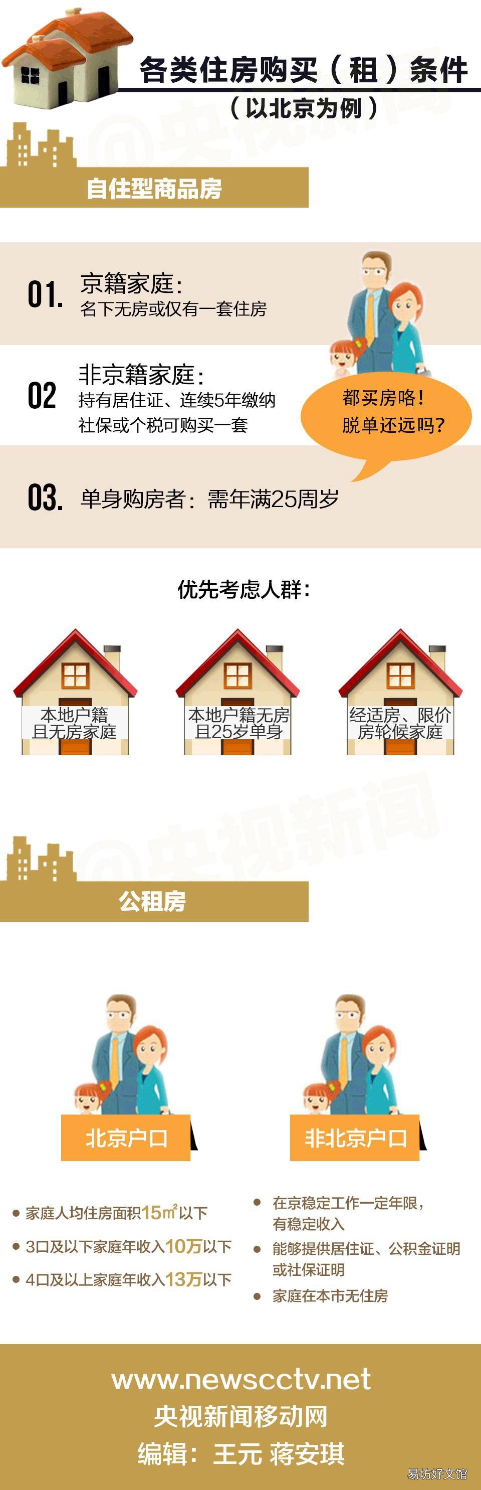 唐山各类房屋属性和概念 唐楼是属于什么类型的房屋