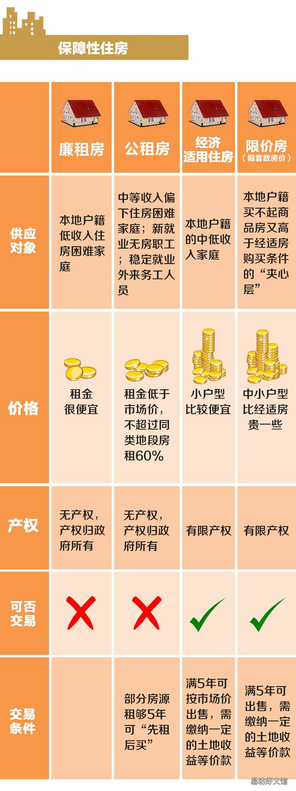 唐山各类房屋属性和概念 唐楼是属于什么类型的房屋